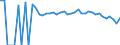 Indicator: 90% Confidence Interval: Upper Bound of Estimate of People Age 0-17 in Poverty for Seminole County, OK