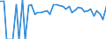 Indicator: 90% Confidence Interval: Lower Bound of Estimate of Percent of Related Children Age 5-17 in Families in Poverty for Seminole County, OK
