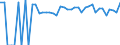 Indicator: 90% Confidence Interval: Lower Bound of Estimate of Percent of People of All Ages in Poverty for Seminole County, OK