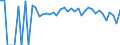 Indicator: 90% Confidence Interval: Lower Bound of Estimate of Percent of People Age 0-17 in Poverty for Seminole County, OK