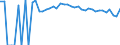 Indicator: 90% Confidence Interval: Upper Bound of Estimate of Percent of Related Children Age 5-17 in Families in Poverty for Seminole County, OK