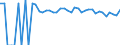 Indicator: 90% Confidence Interval: Upper Bound of Estimate of Percent of People of All Ages in Poverty for Seminole County, OK