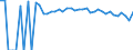 Indicator: 90% Confidence Interval: Upper Bound of Estimate of Percent of People Age 0-17 in Poverty for Seminole County, OK