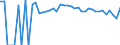 Indicator: Estimated Percent of: Related Children Age 5-17 in Families in Poverty for Seminole County, OK