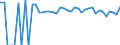 Indicator: Estimated Percent of: People of All Ages in Poverty for Seminole County, OK