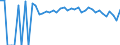 Indicator: Estimated Percent of: People Age 0-17 in Poverty for Seminole County, OK