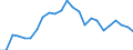 Indicator: Real Gross Domestic Product:: All Industries in Seminole County, OK
