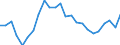 Indicator: Real Gross Domestic Product:: Government and Government Enterprises in Seminole County, OK