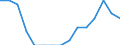 Indicator: Population Estimate,: by Sex, Total Population (5-year estimate) in Stephens County, OK
