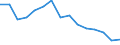 Indicator: Population Estimate,: Total, Not Hispanic or Latino, Black or African American Alone (5-year estimate) in Stephens County, OK