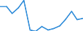 Indicator: Population Estimate,: Total, Not Hispanic or Latino, Native Hawaiian and Other Pacific Islander Alone (5-year estimate) in Stephens County, OK