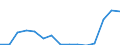 Indicator: Population Estimate,: Total, Not Hispanic or Latino, Some Other Race Alone (5-year estimate) in Stephens County, OK