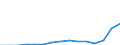 Indicator: Population Estimate,: Total, Not Hispanic or Latino, Two or More Races, Two Races Including Some Other Race (5-year estimate) in Stephens County, OK