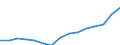 Indicator: Population Estimate,: Total, Not Hispanic or Latino, Two or More Races, Two Races Excluding Some Other Race, and Three or More Races (5-year estimate) in Stephens County, OK