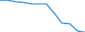 Indicator: Population Estimate,: Migration Flow (5-year estimate) for Stephens County, OK (DISCONTINUED)