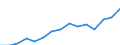 Indicator: Population Estimate,: Over Who Have Completed an Associate's Degree or Higher (5-year estimate) in Stephens County, OK