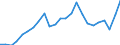 Indicator: Gross Domestic Product:: All Industries in Stephens County, OK