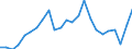 Indicator: Gross Domestic Product:: Private Goods-Producing Industries in Stephens County, OK