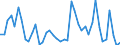 Indicator: Unemployed Persons in Stephens County, OK: 