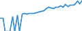 Indicator: 90% Confidence Interval: Upper Bound of Estimate of Median Household Income for Stephens County, OK