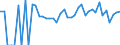 Indicator: 90% Confidence Interval: Lower Bound of Estimate of Related Children Age 5-17 in Families in Poverty for Stephens County, OK