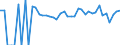 Indicator: 90% Confidence Interval: Lower Bound of Estimate of People Age 0-17 in Poverty for Stephens County, OK