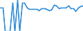 Indicator: 90% Confidence Interval: Upper Bound of Estimate of People Age 0-17 in Poverty for Stephens County, OK
