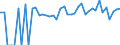 Indicator: 90% Confidence Interval: Lower Bound of Estimate of Percent of Related Children Age 5-17 in Families in Poverty for Stephens County, OK