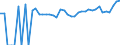 Indicator: 90% Confidence Interval: Lower Bound of Estimate of Percent of People of All Ages in Poverty for Stephens County, OK