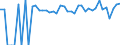 Indicator: 90% Confidence Interval: Lower Bound of Estimate of Percent of People Age 0-17 in Poverty for Stephens County, OK