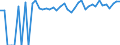 Indicator: 90% Confidence Interval: Upper Bound of Estimate of Percent of Related Children Age 5-17 in Families in Poverty for Stephens County, OK