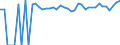 Indicator: 90% Confidence Interval: Upper Bound of Estimate of Percent of People Age 0-17 in Poverty for Stephens County, OK