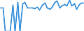 Indicator: Estimated Percent of: Related Children Age 5-17 in Families in Poverty for Stephens County, OK