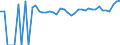 Indicator: Estimated Percent of: People of All Ages in Poverty for Stephens County, OK