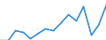 Indicator: Population Estimate,: by Sex, Total Population (5-year estimate) in Texas County, OK