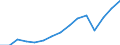 Indicator: Population Estimate,: Total, Not Hispanic or Latino, Black or African American Alone (5-year estimate) in Texas County, OK