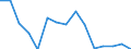 Indicator: Population Estimate,: Total, Not Hispanic or Latino, Some Other Race Alone (5-year estimate) in Texas County, OK