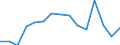 Indicator: Population Estimate,: Total, Not Hispanic or Latino, Two or More Races, Two Races Excluding Some Other Race, and Three or More Races (5-year estimate) in Texas County, OK