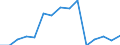 Indicator: Population Estimate,: Total, Hispanic or Latino, Black or African American Alone (5-year estimate) in Texas County, OK