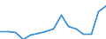 Indicator: Population Estimate,: Total, Hispanic or Latino, Two or More Races, Two Races Excluding Some Other Race, and Three or More Races (5-year estimate) in Texas County, OK