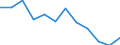 Indicator: Population Estimate,: Migration Flow (5-year estimate) for Texas County, OK (DISCONTINUED)