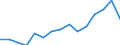 Indicator: Population Estimate,: acial Dissimilarity (5-year estimate) Index for Texas County, OK