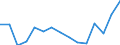 Indicator: Population Estimate,: olds with Children as a Percentage of Households with Children (5-year estimate) in Texas County, OK