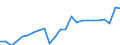 Indicator: Gross Domestic Product:: All Industries in Texas County, OK
