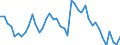 Indicator: Unemployed Persons in Texas County, OK: 