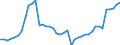 Indicator: Employed Persons in Texas County, OK: 