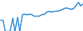 Indicator: 90% Confidence Interval: Upper Bound of Estimate of Median Household Income for Texas County, OK
