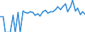 Indicator: 90% Confidence Interval: Lower Bound of Estimate of Related Children Age 5-17 in Families in Poverty for Texas County, OK
