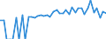 Indicator: 90% Confidence Interval: Lower Bound of Estimate of People of All Ages in Poverty for Texas County, OK