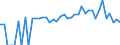 Indicator: 90% Confidence Interval: Lower Bound of Estimate of People Age 0-17 in Poverty for Texas County, OK
